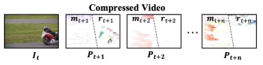 H.264/AVC의 motion vector (m), residual error (r) features