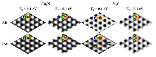 Ca2N과 Y2C의 bilayer의 표면에 대해서 scanning tunneling spectroscopy 시뮬레이션을 해서 얻은 이미지