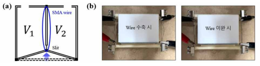 SMA wire Self-tuning 공명 구조 (a)구조 도식 (b)Wire 수축/이완 실험