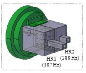 Moving plate 이동에 의한 Coupled Helmholtz 공명기