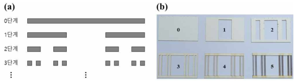 (a)Fractal 구조(칸토어 집합) (b)칸토어 집합에 의한 슬릿 구조 시편 제작 도안