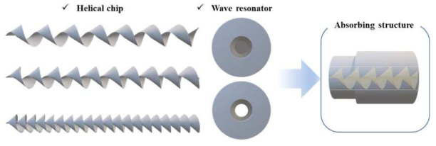 Helical chip을 활용한 흡음 구조 제작