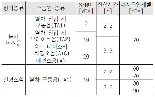 지하철 신호 안내음 및 소음 종류