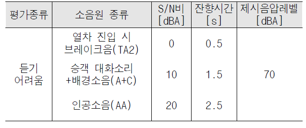 지하철 신호 안내음 및 소음 종류