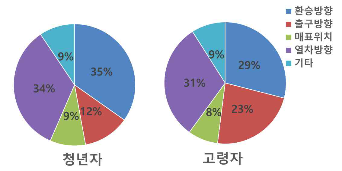 추가적으로 필요한 신호안내음