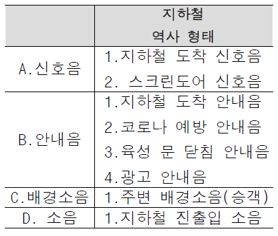 지하철 신호 안내음 및 소음 종류