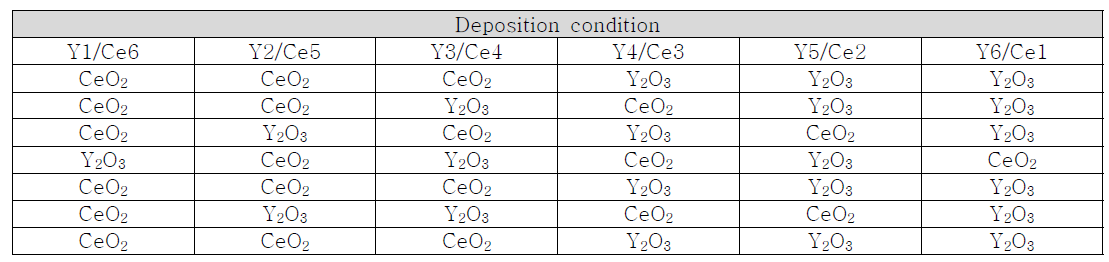 ALD YDC의 Y2O3 농도 최적화 증착 조건