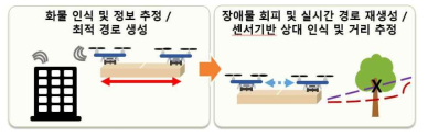 비행 시나리오