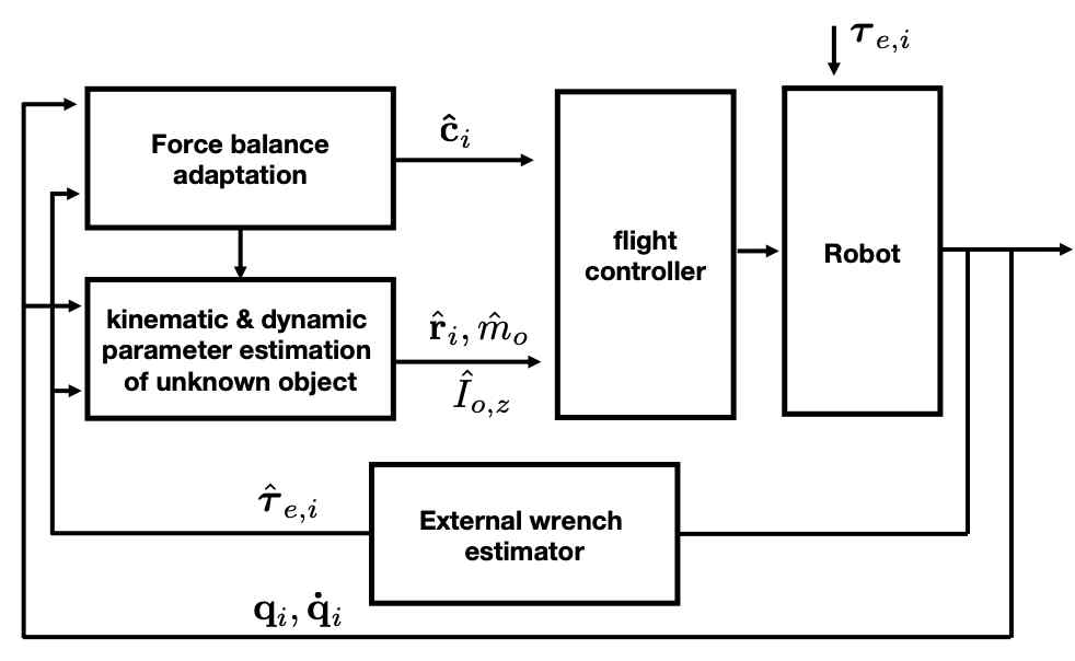 kinematic and dynamic 파라미터 추정 알고리즘