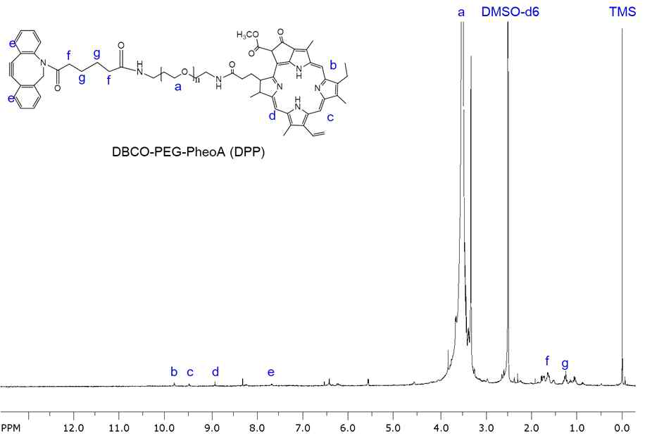 PEG에 광응답제와 DBCO 접합 확인(H-NMR)