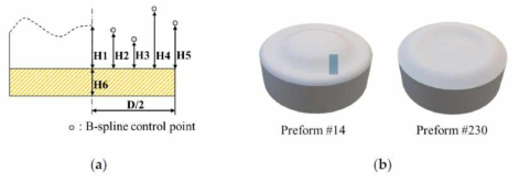 (a) B-spline method for the preform shapes, and (b) preform #14 and #230 (examples)