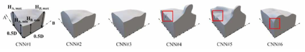 Preform shapes for the piston head forging with excluded preform geometries