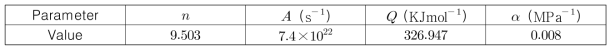 Identified Arrhenius flow stress model parameters for Al-MMC