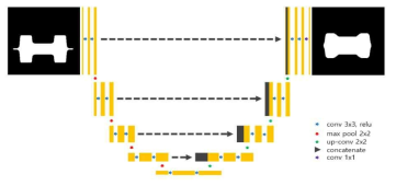 CNN U-net model to predict 2D preform design