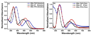 UV-Vis spectra of RTh-BSe-CF, RTh-BSe-TPA and RTh-BSe-RTh HTMs in chloroform (a) and thin film state (b)