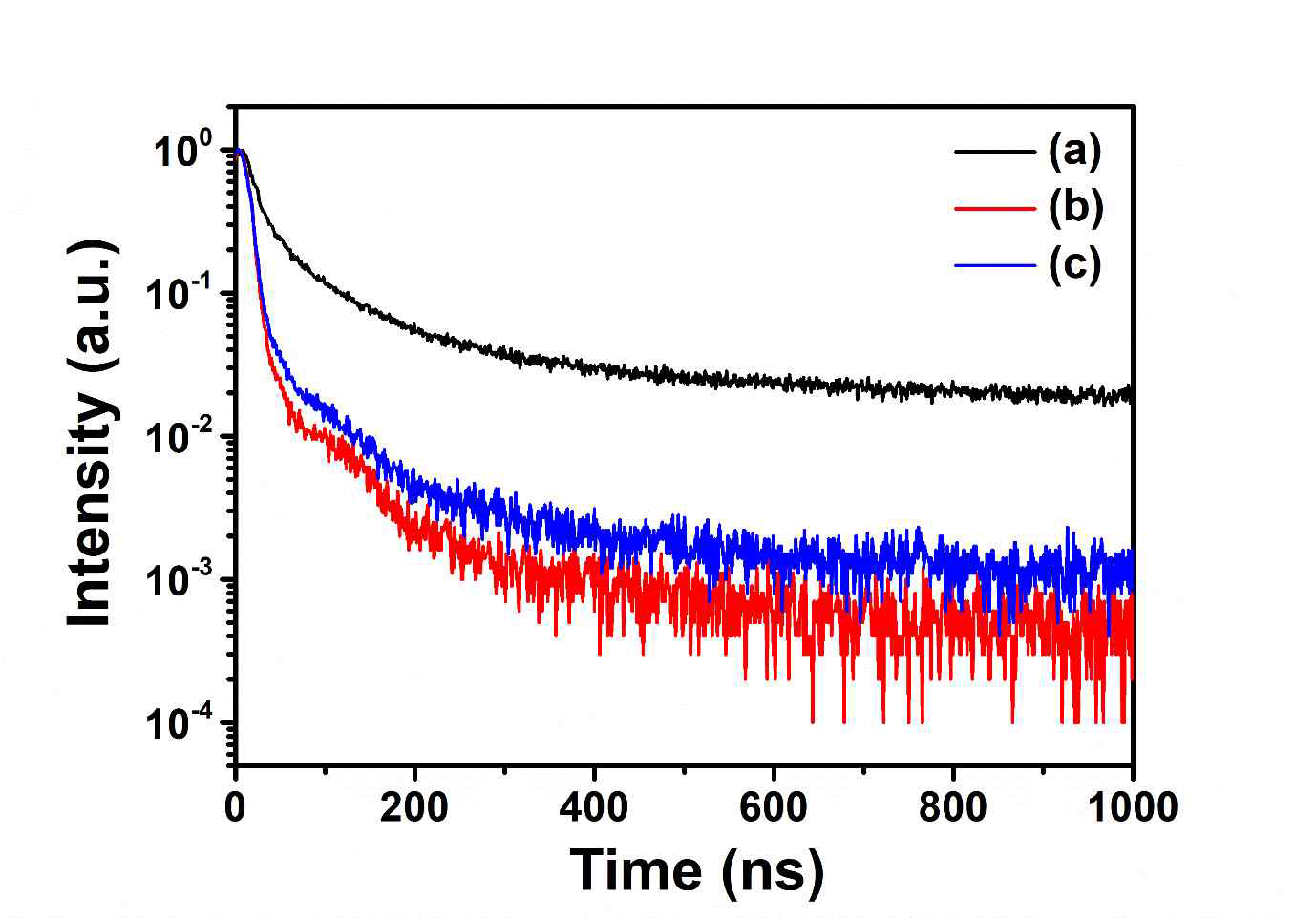 TRPL spectra of RTh-BSe-CF, RTh-BSe-TPA and RTh-BSe-RTh HTMs