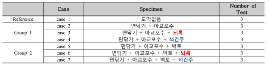 실험에 사용된 목재시편