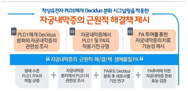 본 연구의 핵심목표