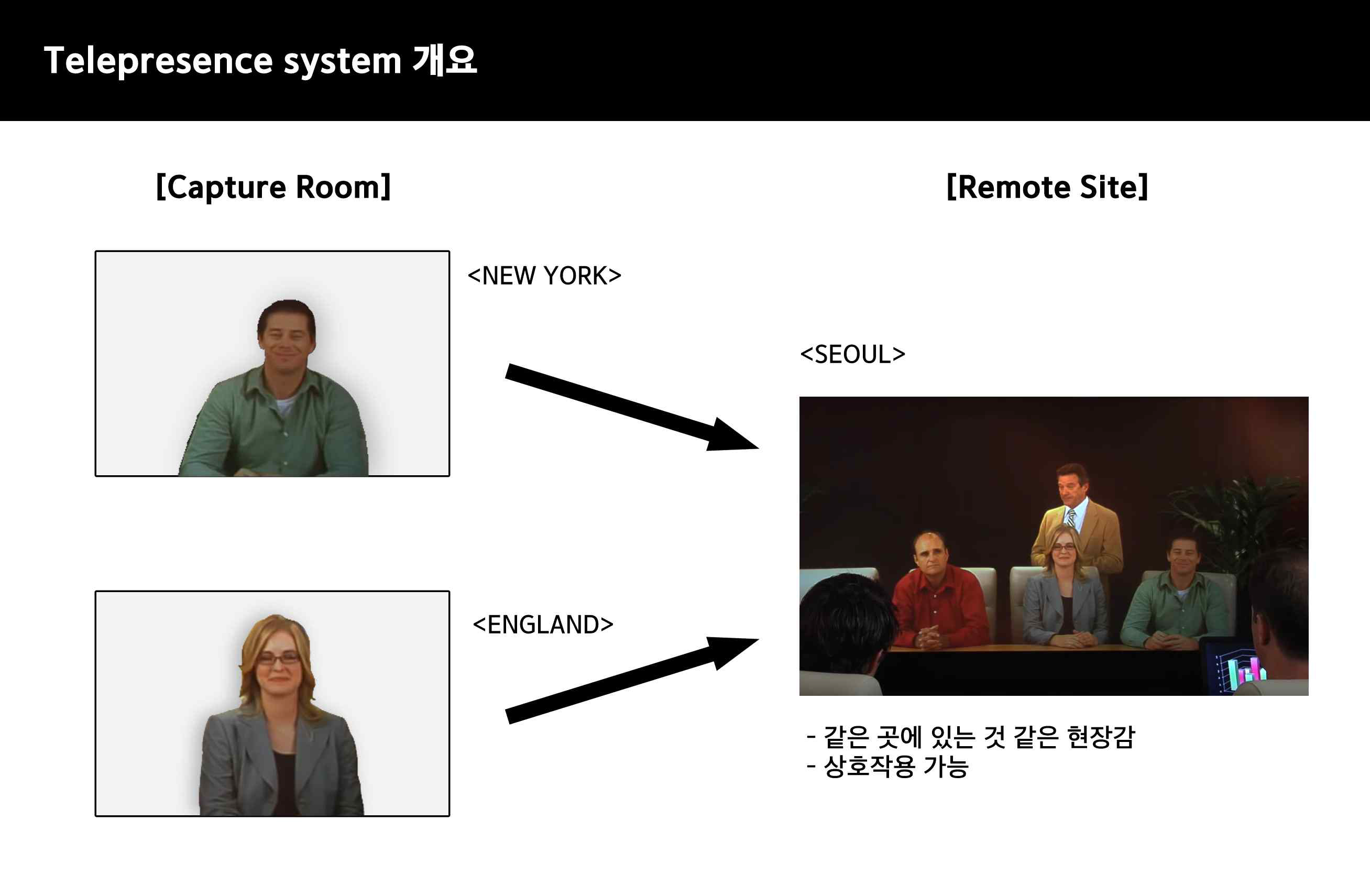 telepresence system 개요