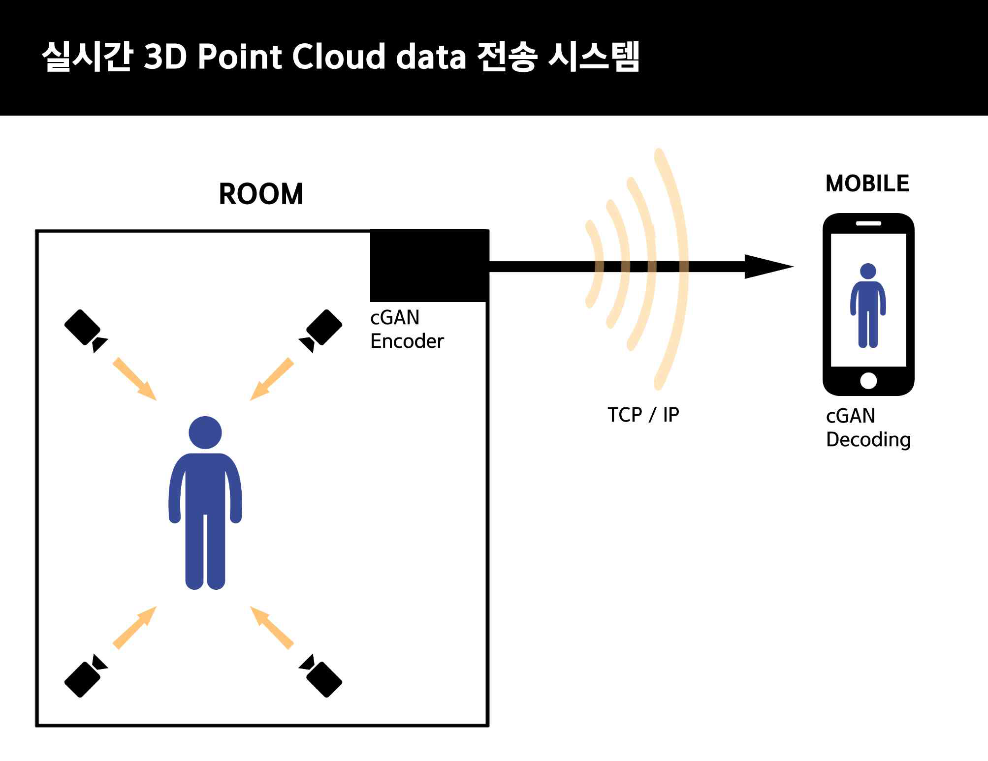 목표시스템