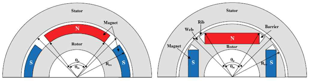 슬롯리스 BLDC 모터 형상 (좌: SPM, 우: IPM)