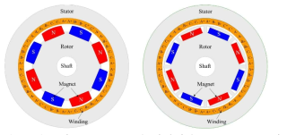 슬롯리스 BLDC 모터 형상 (좌: SPM, 우: IPM)