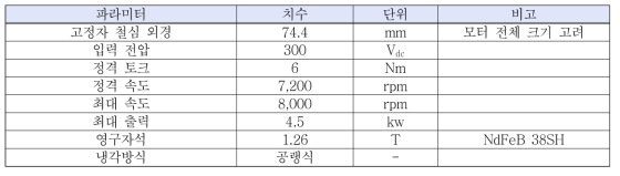 슬롯리스 BLDC 모터 설계 사양