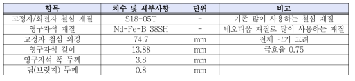 Bar type IPM 전동기 최적화 설계 파라미터