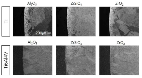 티타늄-주형 시험편의 계면반응 미세조직