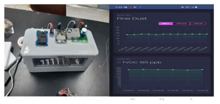 센서 외관 및 서버의 실시간 값 Dashboard