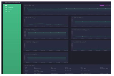 서버의 실시간 값 Dashboard