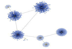 병원규모를 가중한 암환자의 네트워크