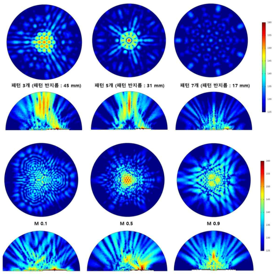 3차원 음파 방사각 제어 메타표면을 이용한 초음파 집속 멀티피직스 해석 결과