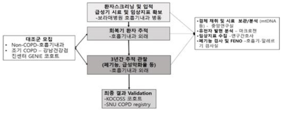 연구 추진 전략