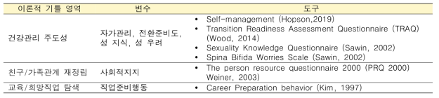 전환관리 프로그램 효과측정 변수 및 도구