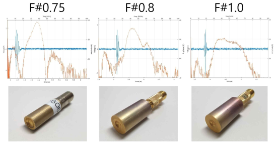 제작된 초음파 트랜스듀서 성능 평가 결과 (펄스-에코 테스트) 및 사진 (f# 0.75, f# 0.8, f# 1.0)