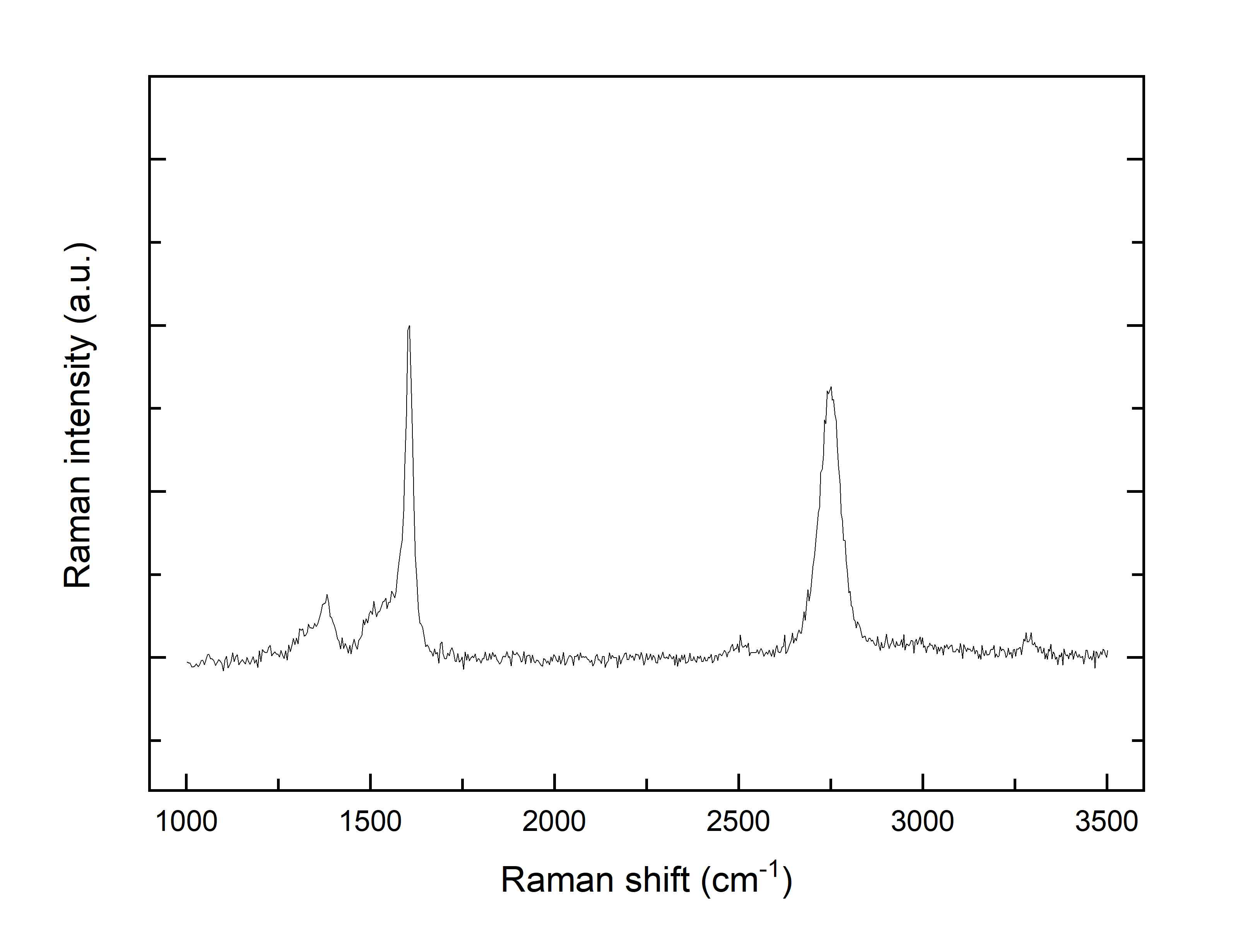 4H-SiC 기판 표면에 성장된 EG 필름의 Raman Spectrum