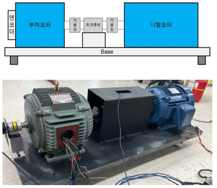 토크 계측용 유도전동기 M-G 세트 구축