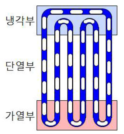 진동형 히트파이프 구조