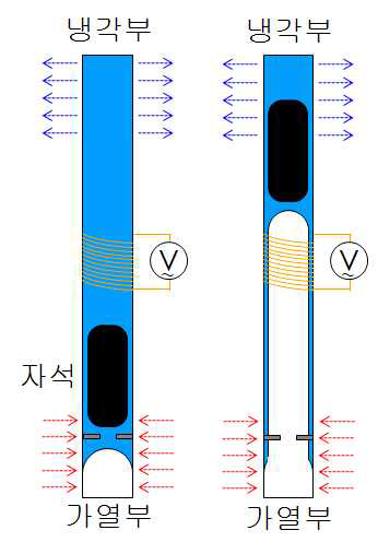 에너지 하베스팅 시스템