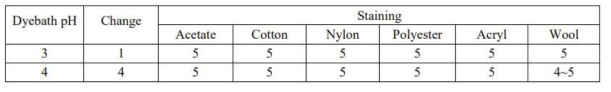 Washfastness of nylon fabric dyed with bromocresol green