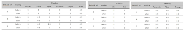 Wash, rubbing, and dry cleaning fastness of wool woven fabric dyed with bromocresol green