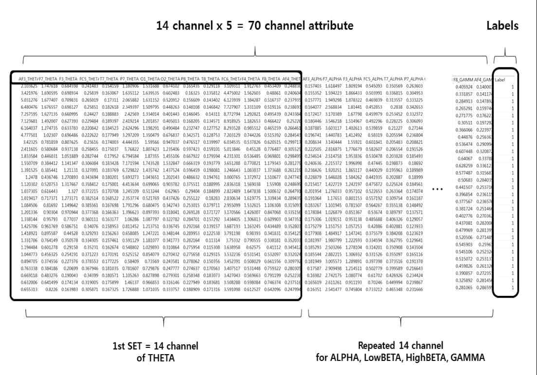 딥러닝 기반 뇌파데이터 셋