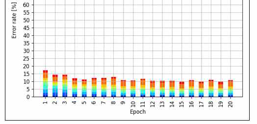 pseudo synaptic sampling 학습 결과