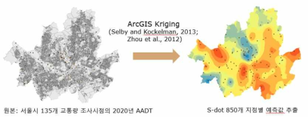 AADT 데이터를 활용한 S-DoT 지점별 교통량 예측값 추출