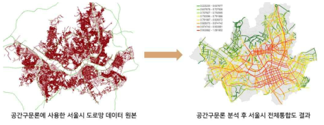 서울시 도로구간 데이터를 활용한 Space Syntax 분석