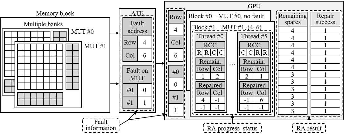 GPU를 활용한 Redundancy Analysis