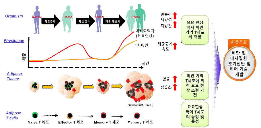 본 연구과제의 개요 및 목표