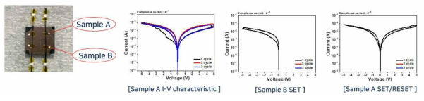 electrospinning을 이용한 Disorderly interconnected RRAM 소자의 개별 동작 특성