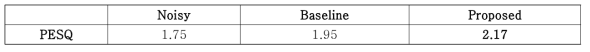 기존 및 개발된 통합 솔루션의 PESQ 성능 비교